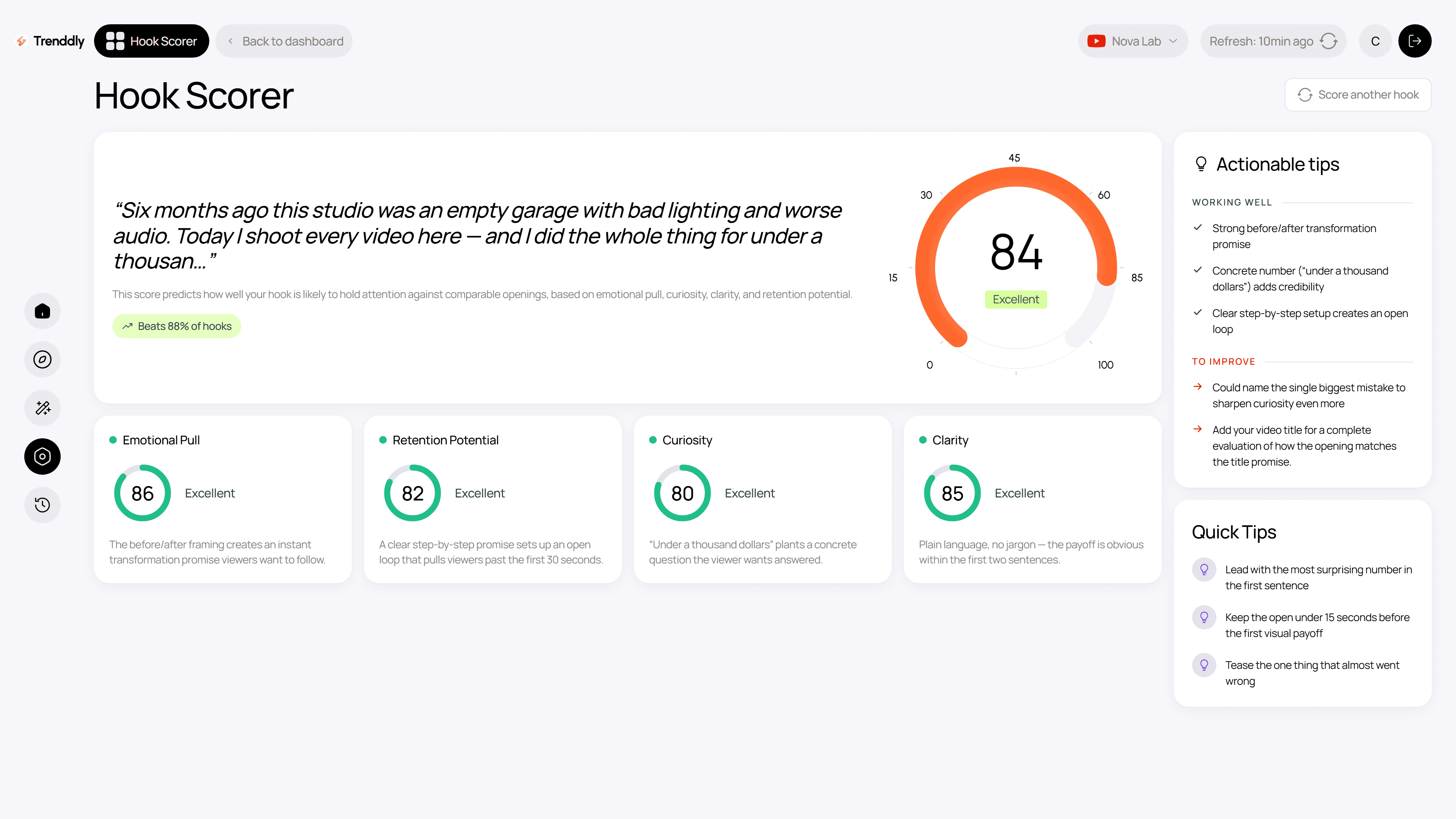 The hook scorer giving line-by-line feedback and an estimated click-through rate